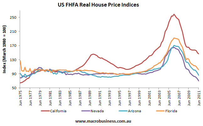 reload the page to see a graph of housing prices during the 2008 market crash