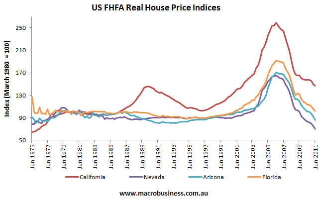 housingmarketphoenix